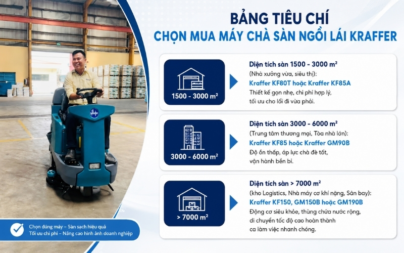 Bảng tiêu chí chọn mua máy chà sàn ngồi lái Kraffer 